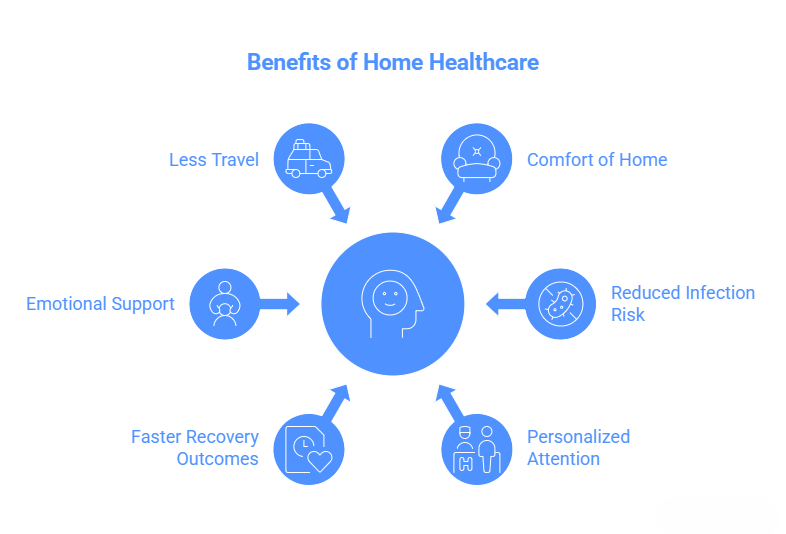 Home Care vs Hospital Cost