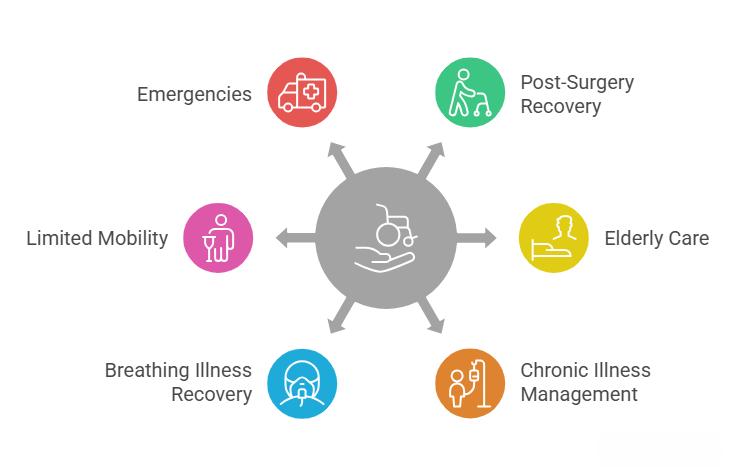 benefits of renting medical equipment