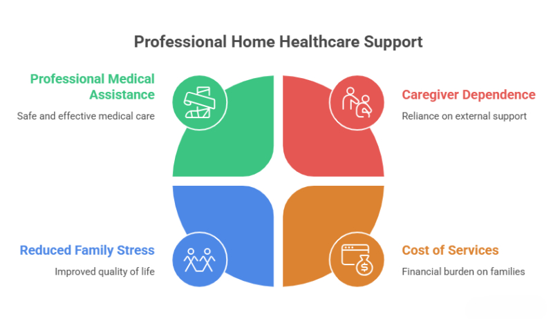 family caregiving solutions