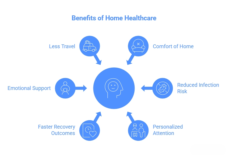 Home Care vs Hospital Cost