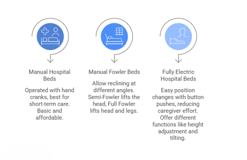 hospital bed purchasing tips