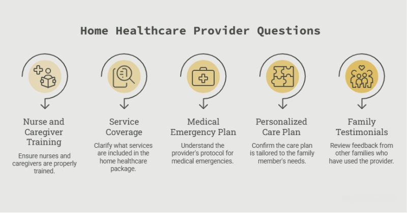 Hiring a Home Healthcare Provider