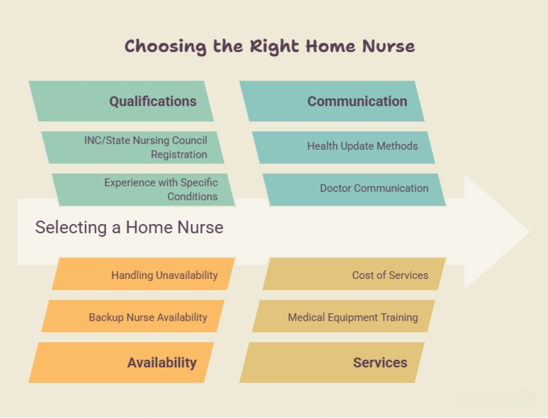 Responsibilities of a home nurse