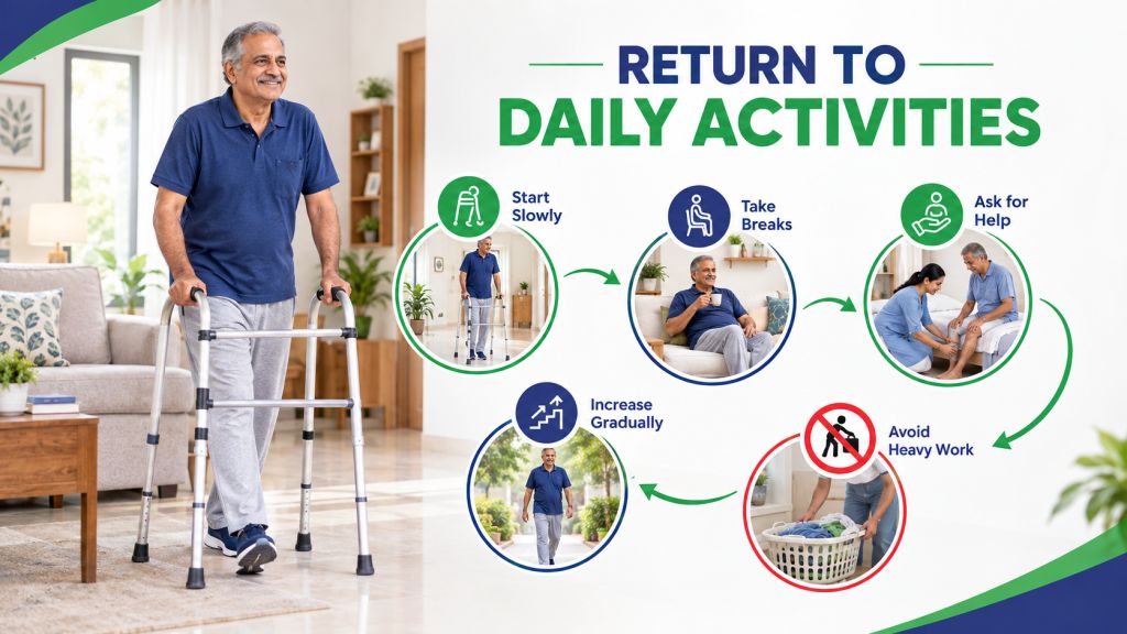 Older Indian man using a walker at home after knee replacement surgery, gradually resuming daily activities.