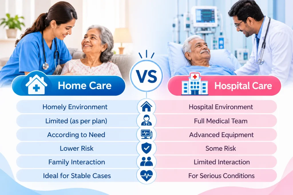 Home Care vs Hospital Care: Key Differences in Medical Supervision, Equipment, Patient Comfort, and Family Support